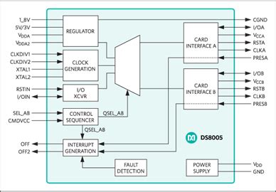 DS8005 Datasheet and Product Info 